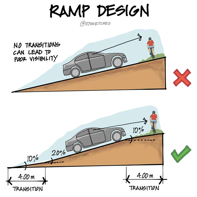 Ramp: What 'Ramp' Really Means Across Its Diverse Applications